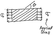 806_maximum stress failure criterion.png